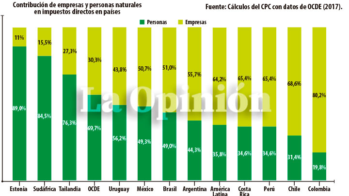 Imagen eliminada.