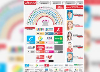 Grafico-cámara-2026