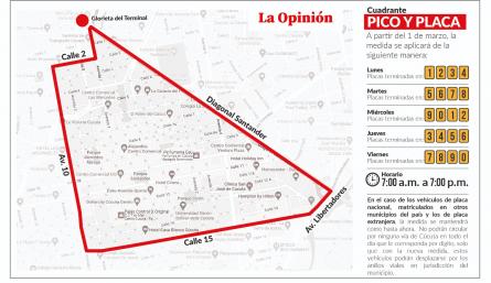 Pico y Placa 2023