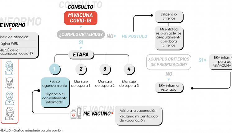 Covid-19: Me informo