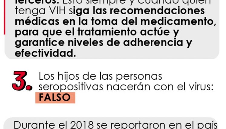 Mitos sobre el VIH