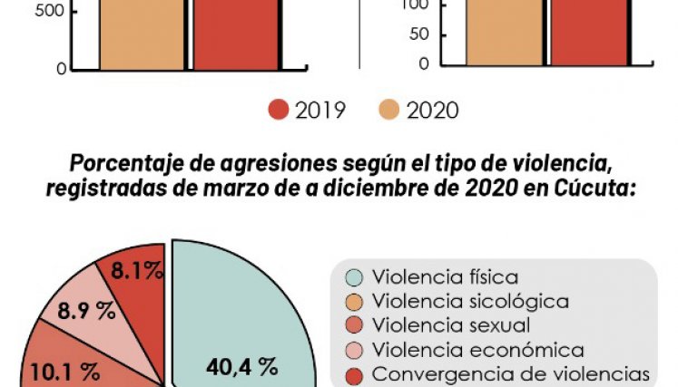 Estadisticas.