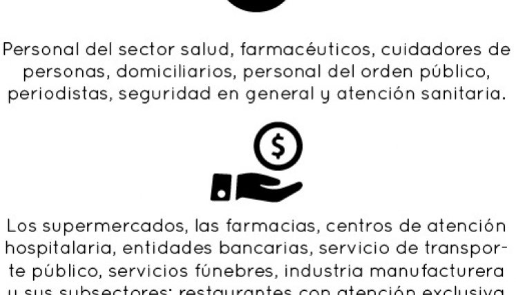 Gráfico: Karina Rodríguez