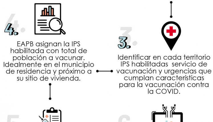 Ruta de vacunación.