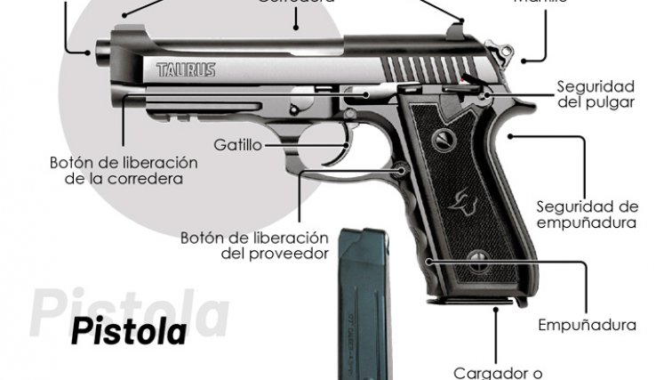 Identificar una pistola.