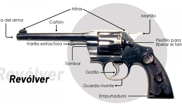 Como identificar un revólver.