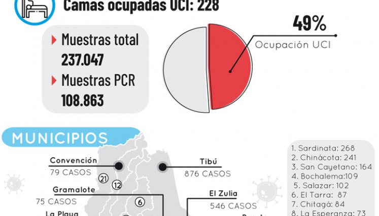 Imsalud no figura dentro de las prioridades de las autoridades nacionales y departamentales de salud para recibir la inmunización.