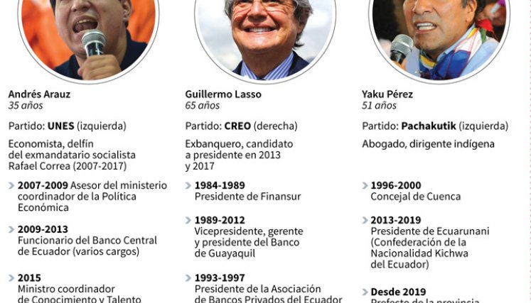 Tres favoritos de las elecciones presidenciales.