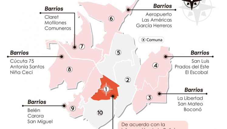 Barrio Belén.