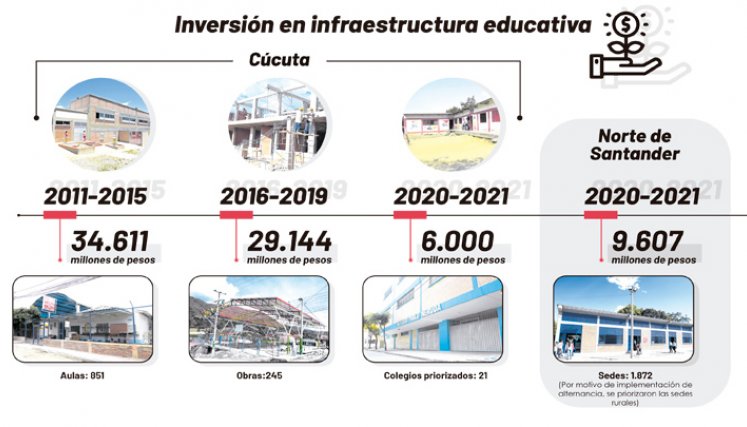 Gráfico estado de las escuelas.