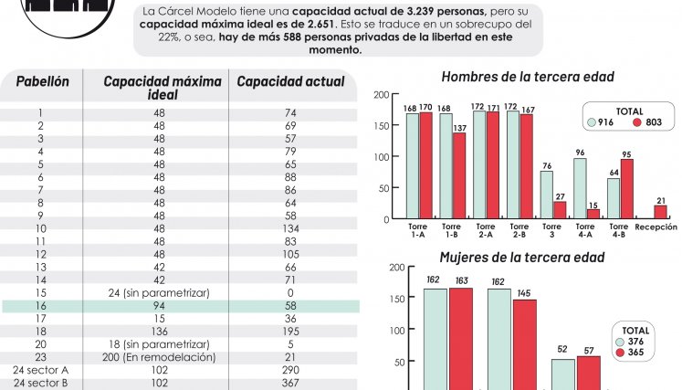 La Alcaldía de Cúcuta está gestionando recursos para la ampliación de la cárcel. / Foto: Archivo.