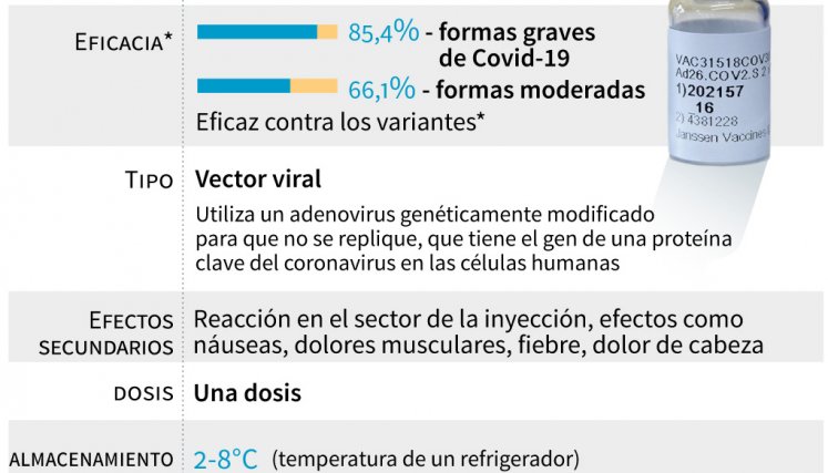 Más datos de la vacuna. /Foto: AFP