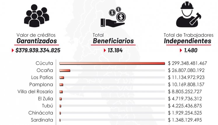 Garantías de créditos