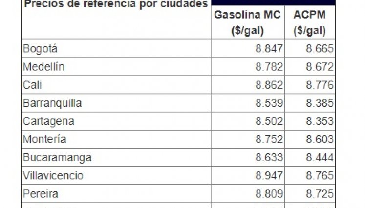 Alza en combustible./FOTO: Ministerio de Minas
