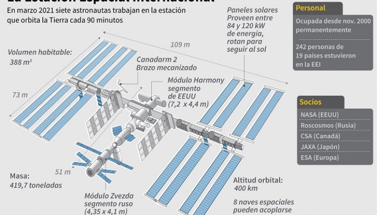 Detalles de la estación. / Foto: AFP