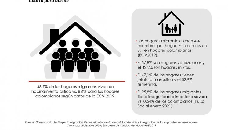 Hacinamiento