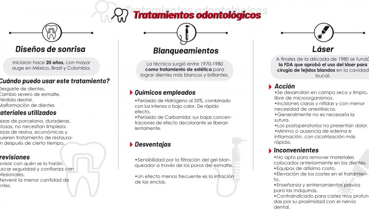 Tratamientos odontológicos.