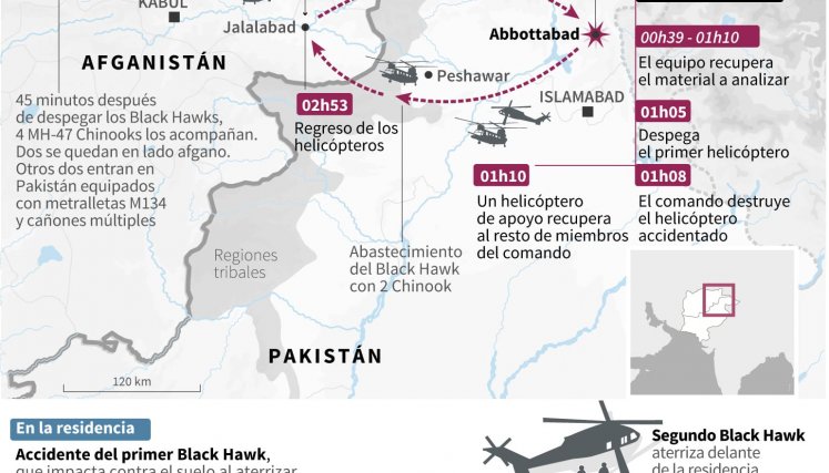 Gráfico sobre la operación de la unidad Seals de la marina estadounidense que abatió a Bin Laden el 2 de mayo de 2011 en Pakistán./Foto: AFP