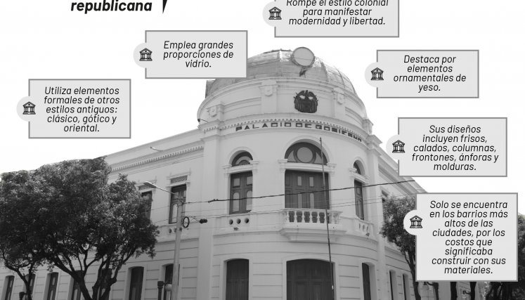 Características de la arquitectura republicana.