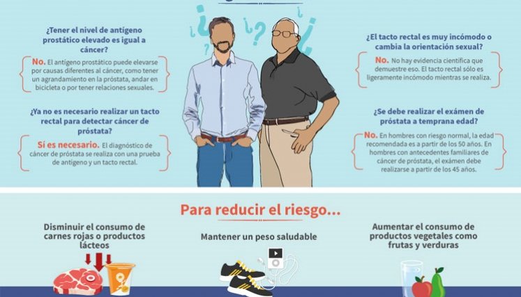 Infografía cáncer de próstata.