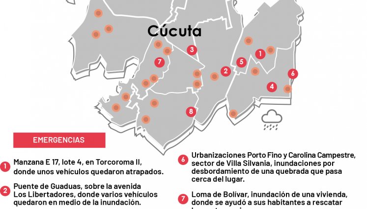 Gráfico de lluvias