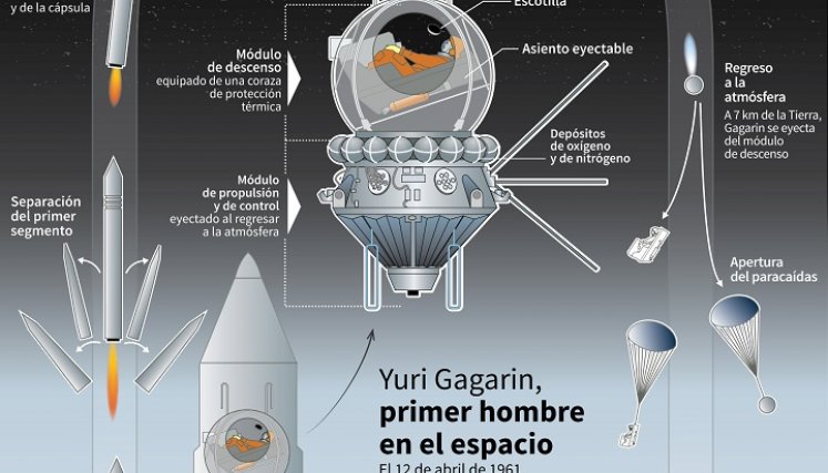 Detalles del viaje al espacio. / Foto: AFP 