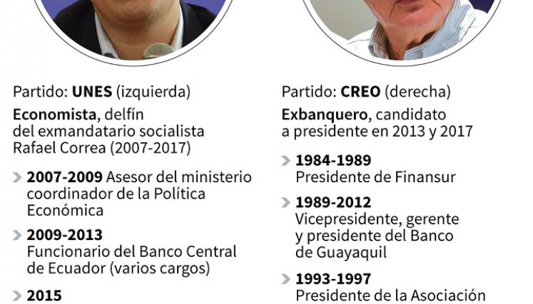 Hojas de vida de los dos candidatos. / Foto: AFP