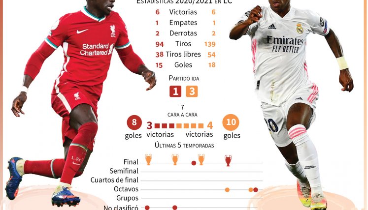 Liverpool vs Real Madrid.