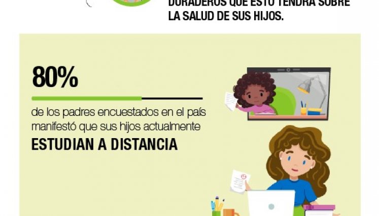 Resultados de estudio Herbalife Nutrition y Feed the Children realizado por OnePoll. / Foto: Cortesía