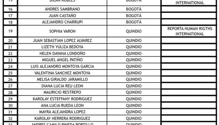 Lista de desaparecidos en la jornada de protestas 3 de mayo.