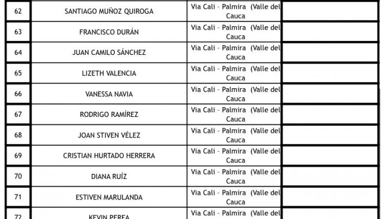 Lista de desaparecidos en la jornada de protestas 3 de mayo.
