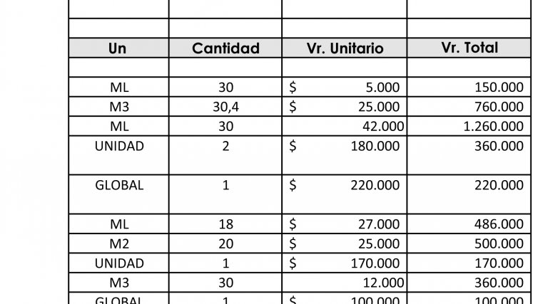 Presupuesto de cambio de tubería