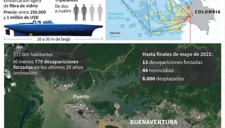 Datos claves de la situación