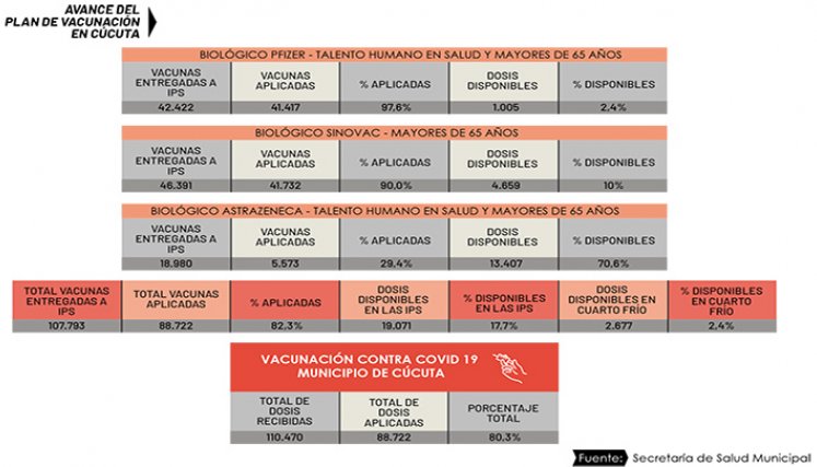 Al tope, ocupación de camas UCI