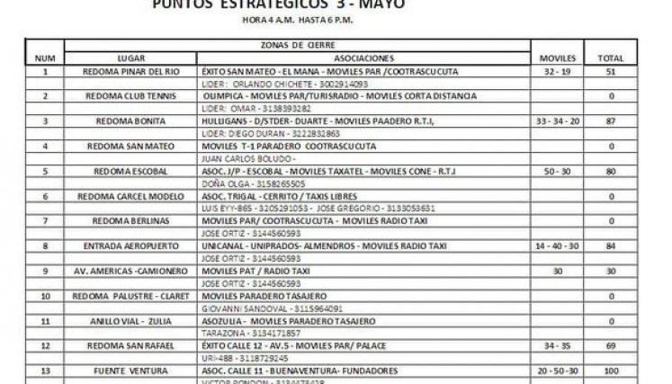 Puntos estratégicos paro nacional de taxistas.