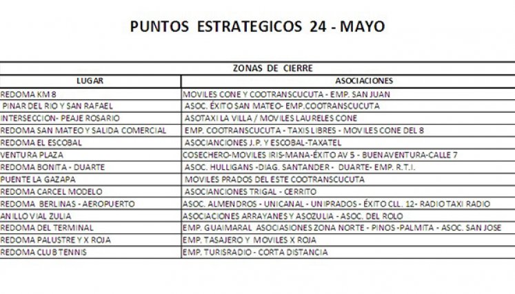 Cierres por paro de taxistas
