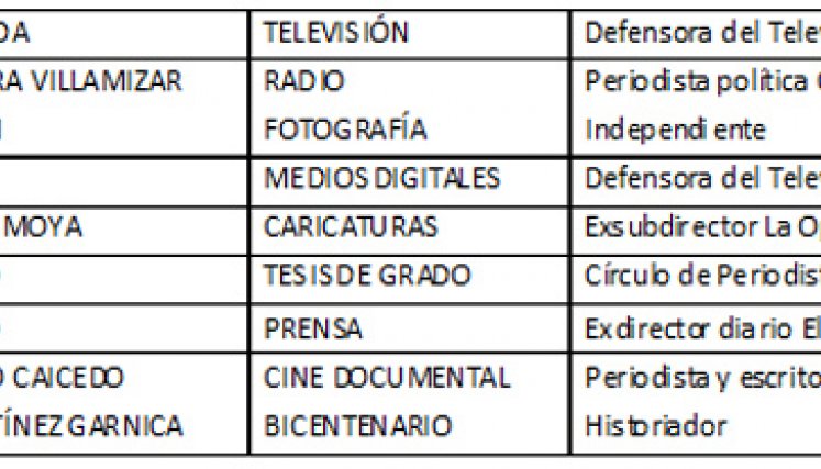 Jurado del Premio de Periodismo La Bagatela