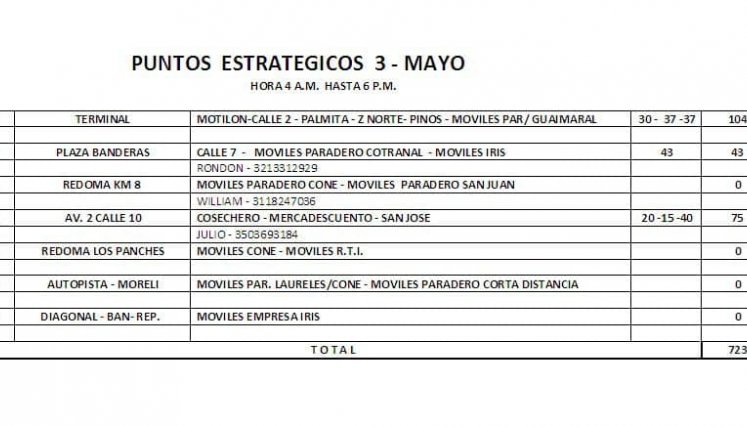 Puntos estratégicos paro nacional de taxistas.