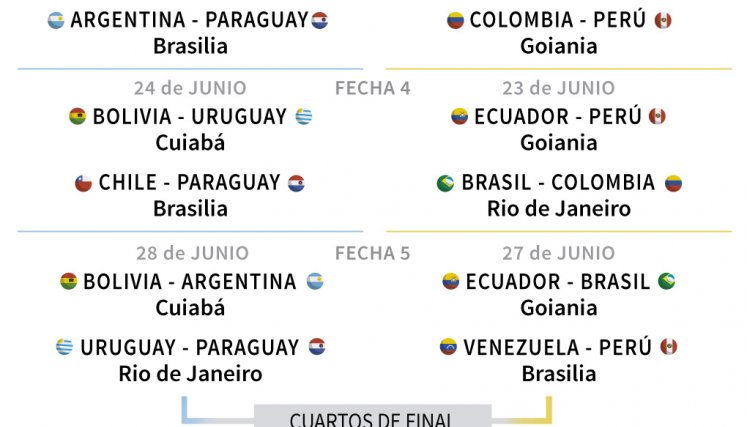 Partidos Copa América.