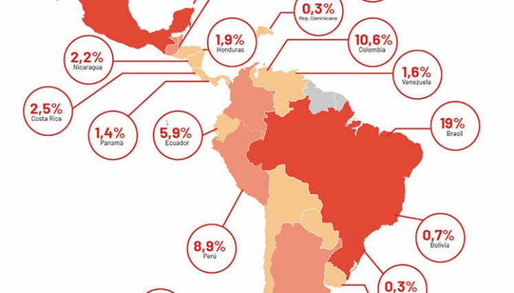 Malvare en empresas en Latinoamérica.