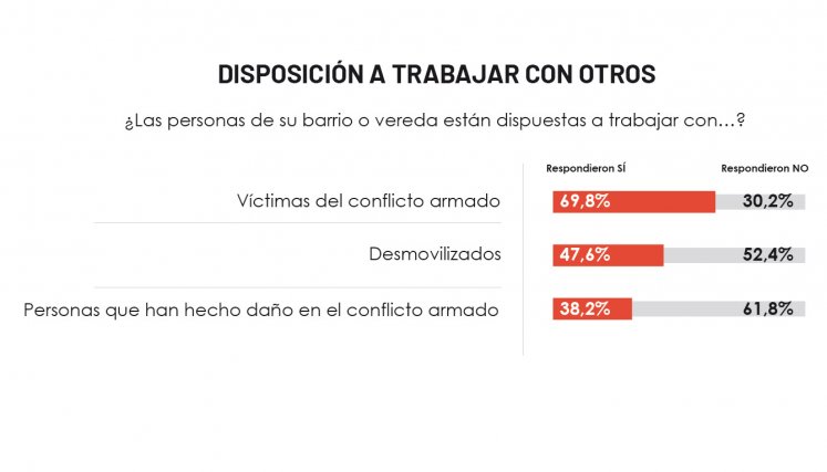 Barómetro de la Reconciliación