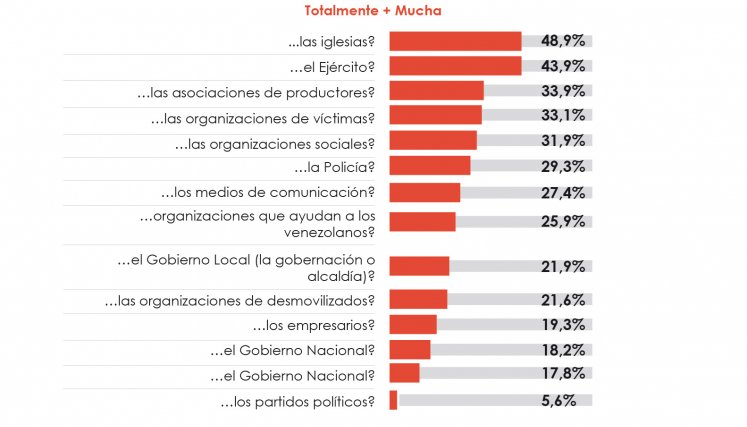 Barómetro de la Reconciliación