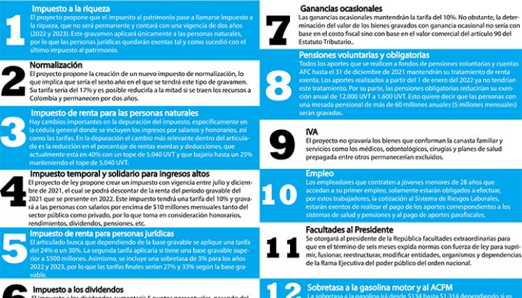 Reforma tributaria.