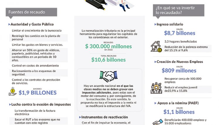 Reforma tributaria.