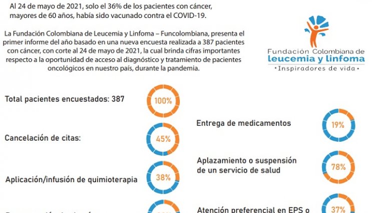 Gráfico La Opinión