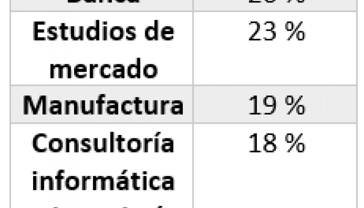 Tabla-industria