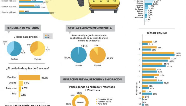 III Informe de Movilidad Humana Venezolana