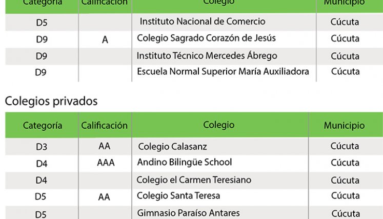Ranquin mejores colegios.