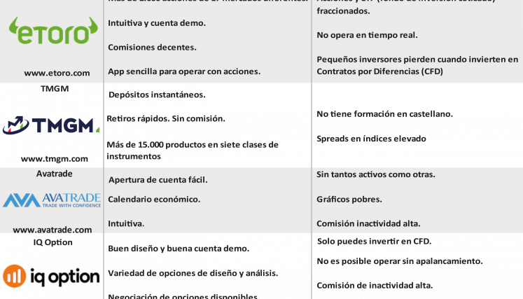 Brókers financieros