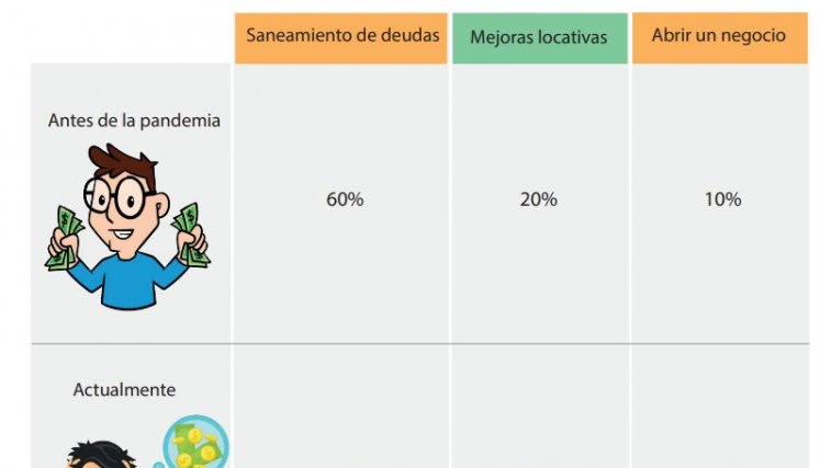 Cifras de créditos